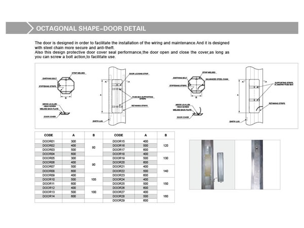 Octagonal Shape-Door Detail